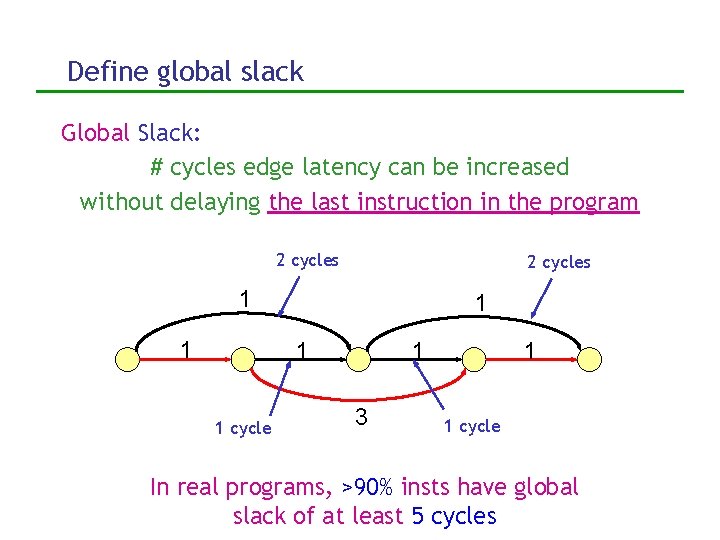Define global slack Global Slack: # cycles edge latency can be increased without delaying