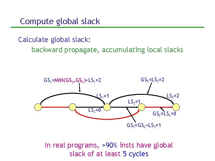 Compute global slack Calculate global slack: backward propagate, accumulating local slacks GS 1=MIN(GS 3,