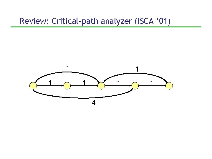Review: Critical-path analyzer (ISCA ’ 01) 1 1 1 4 1 