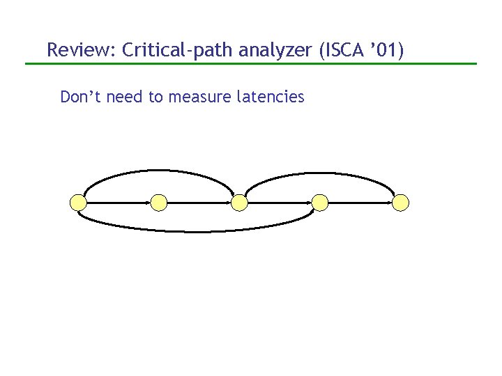 Review: Critical-path analyzer (ISCA ’ 01) Don’t need to measure latencies 