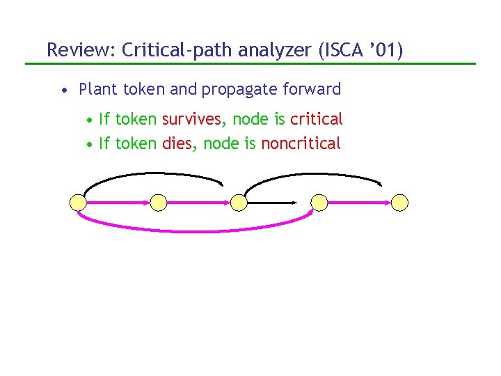 Review: Critical-path analyzer (ISCA ’ 01) • Plant token and propagate forward • If