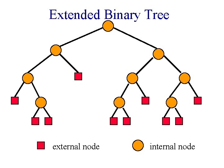 Extended Binary Tree external node internal node 