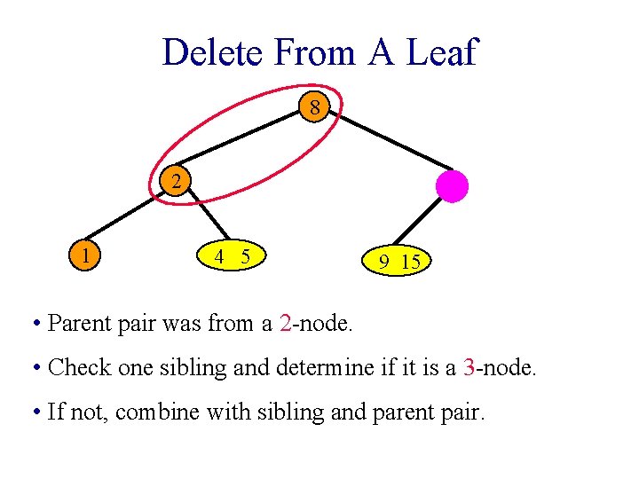Delete From A Leaf 8 2 1 4 5 9 15 • Parent pair