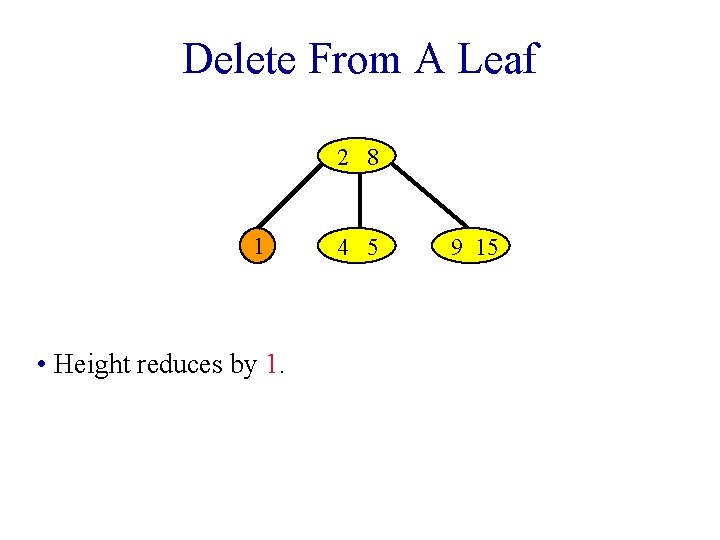Delete From A Leaf 2 8 1 • Height reduces by 1. 4 5