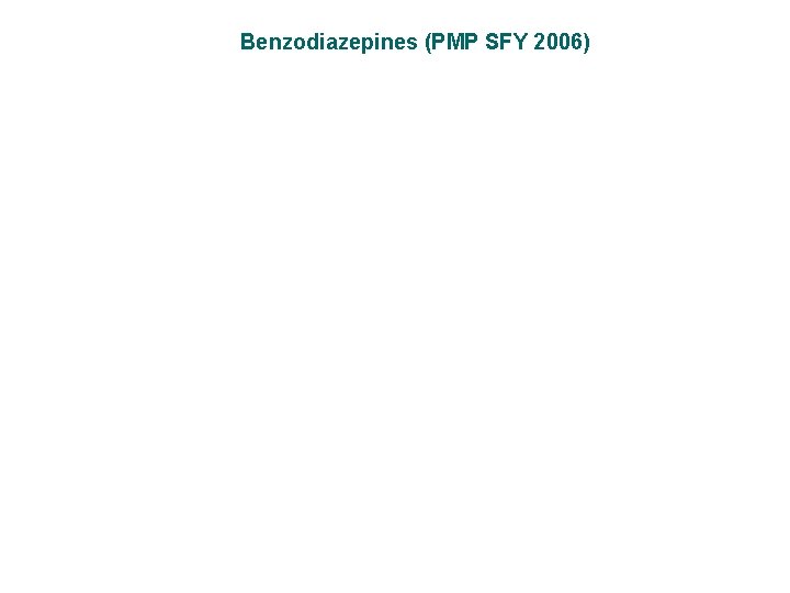 Benzodiazepines (PMP SFY 2006) 