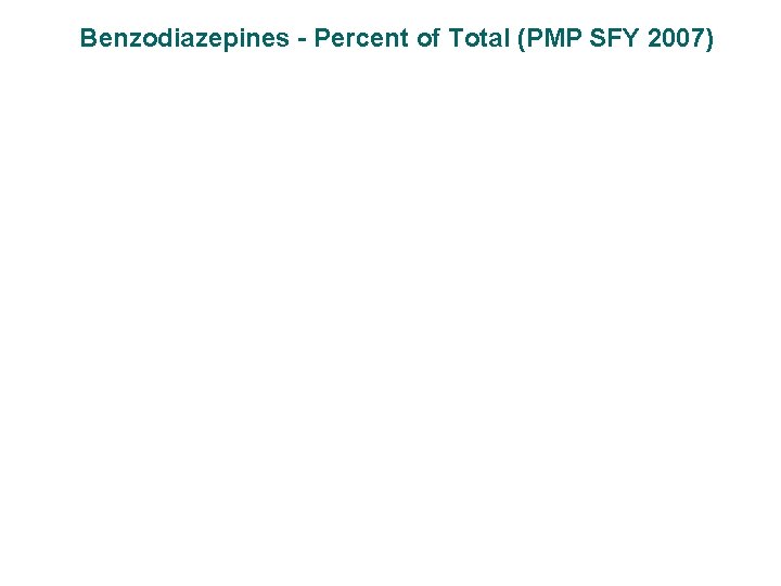 Benzodiazepines - Percent of Total (PMP SFY 2007) 