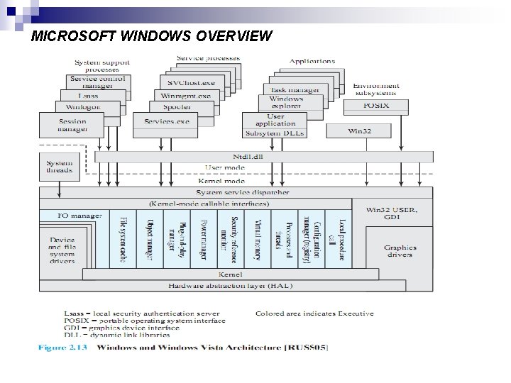 MICROSOFT WINDOWS OVERVIEW 