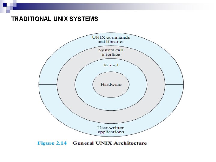 TRADITIONAL UNIX SYSTEMS 