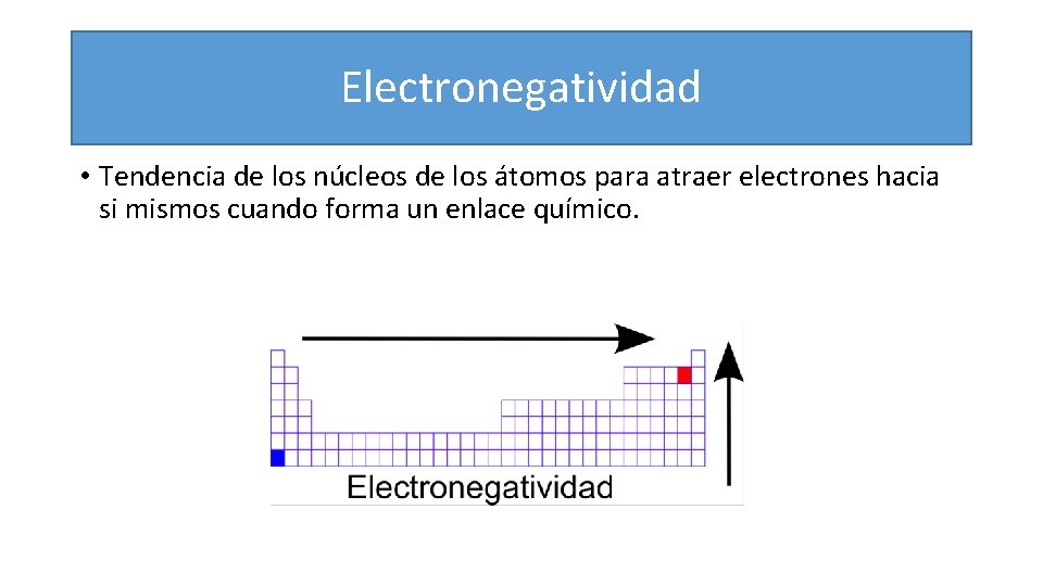 Electronegatividad • Tendencia de los núcleos de los átomos para atraer electrones hacia si