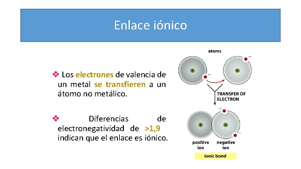 Enlace iónico v Los electrones de valencia de un metal se transfieren a un