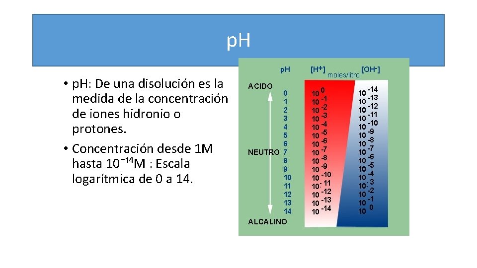 p. H • p. H: De una disolución es la medida de la concentración