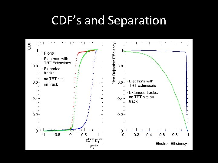 CDF’s and Separation 