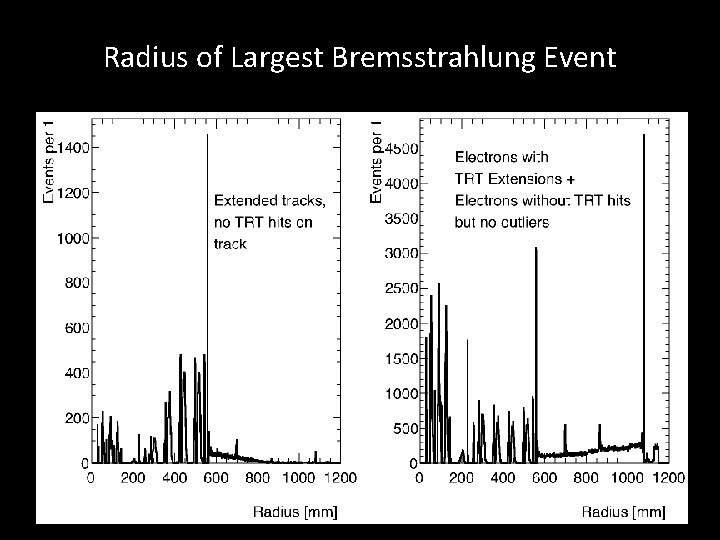 Radius of Largest Bremsstrahlung Event 