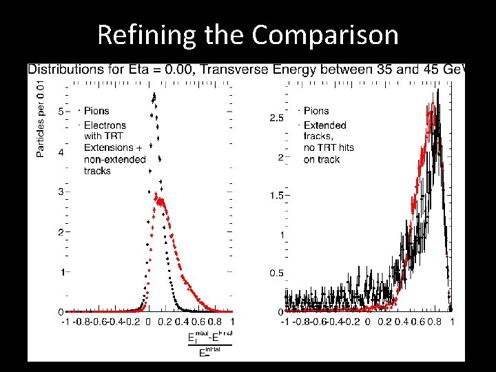 Refining the Comparison 