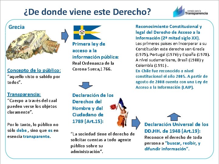 ¿De donde viene este Derecho? Grecia Primera ley de acceso a la información pública: