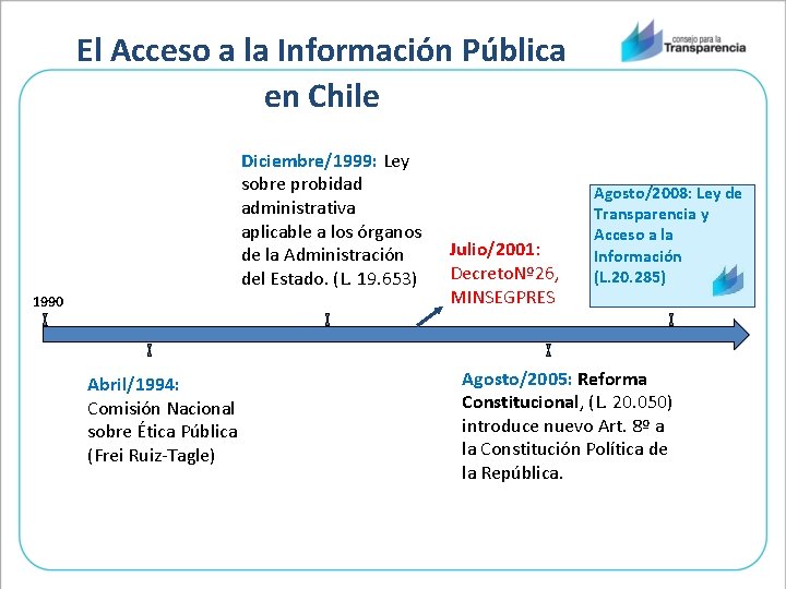 El Acceso a la Información Pública en Chile Diciembre/1999: Ley sobre probidad administrativa aplicable