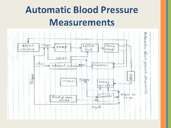 Automatic Blood Pressure Measurements 