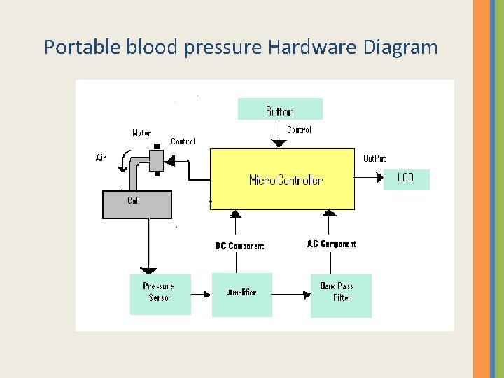 Portable blood pressure Hardware Diagram 