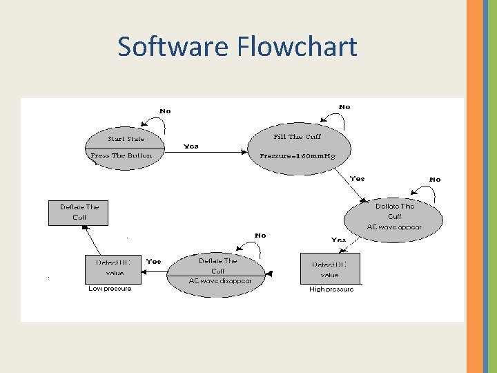 Software Flowchart 