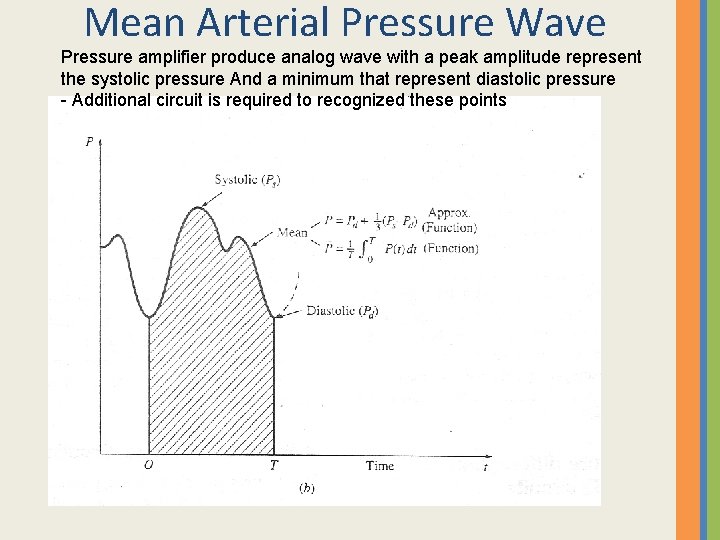 Mean Arterial Pressure Wave Pressure amplifier produce analog wave with a peak amplitude represent