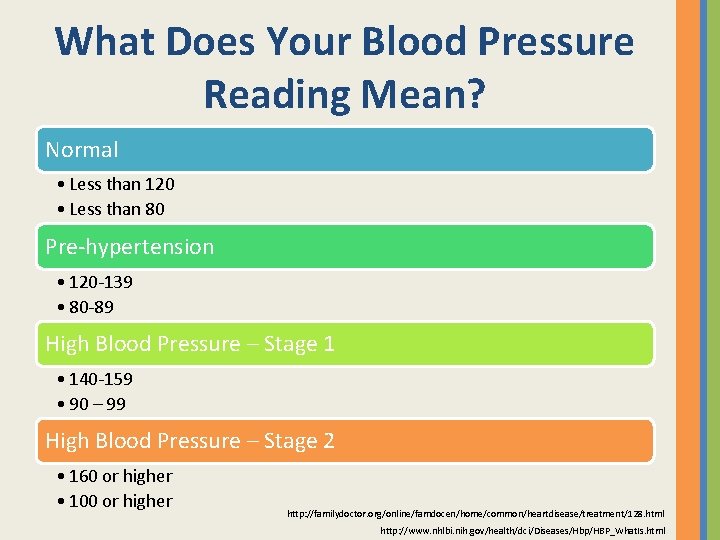 What Does Your Blood Pressure Reading Mean? Normal • Less than 120 • Less