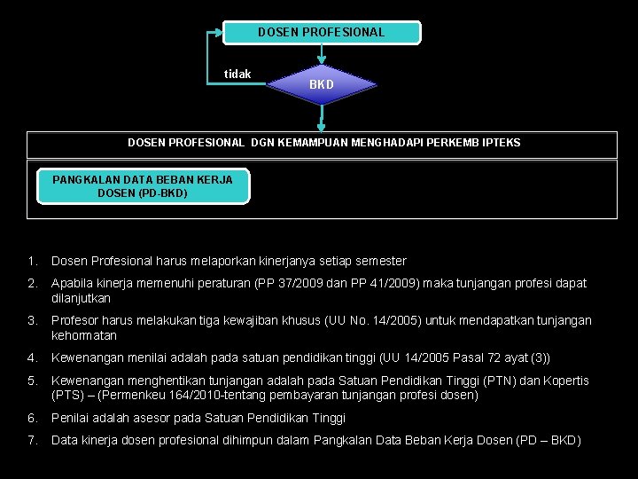 DOSEN PROFESIONAL tidak BKD DOSEN PROFESIONAL DGN KEMAMPUAN MENGHADAPI PERKEMB IPTEKS PANGKALAN DATA BEBAN