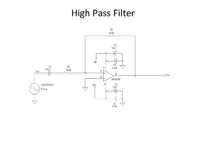 High Pass Filter 