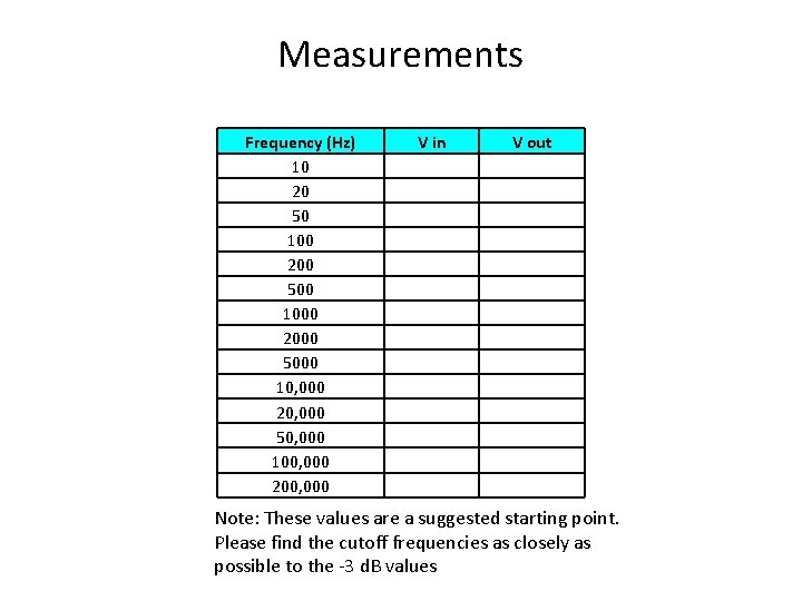Measurements Frequency (Hz) 10 20 50 100 200 500 1000 2000 5000 10, 000