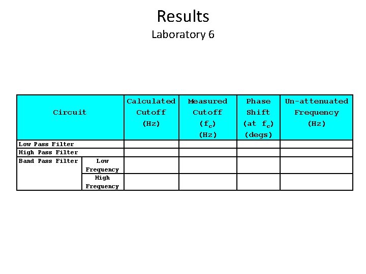 Results Laboratory 6 Circuit Low Pass Filter High Pass Filter Band Pass Filter Low