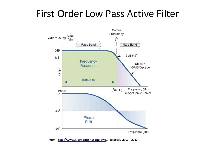 First Order Low Pass Active Filter From - http: //www. electronics-tutorials. ws, Accessed July