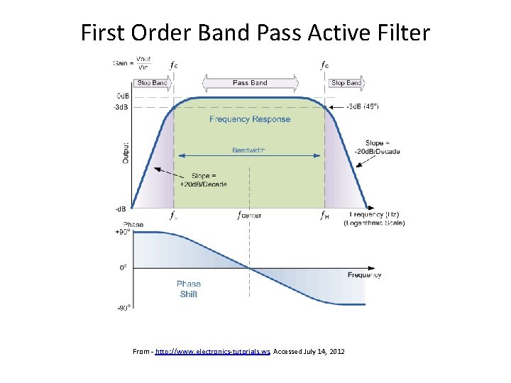 First Order Band Pass Active Filter From - http: //www. electronics-tutorials. ws, Accessed July