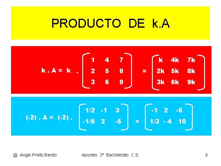 PRODUCTO DE k. A= k. (-2). A = (-2). @ Angel Prieto Benito 1 PRODUCTO DE k. A= k. (-2). A = (-2). @ Angel Prieto Benito 1