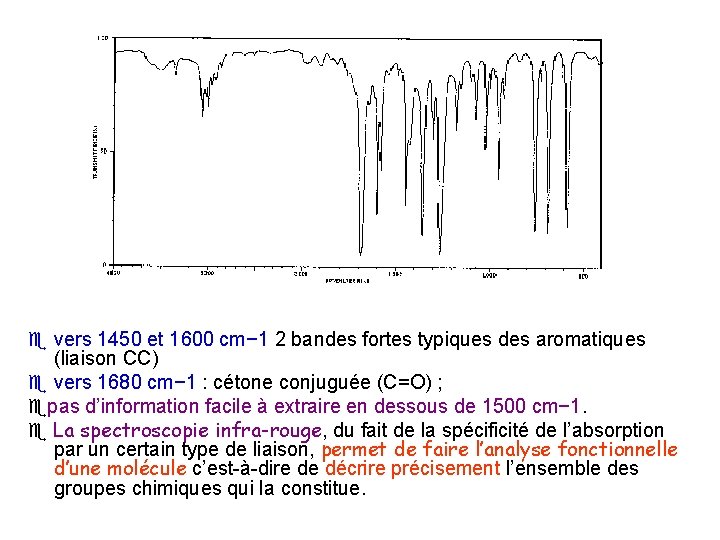  vers 1450 et 1600 cm− 1 2 bandes fortes typiques des aromatiques (liaison