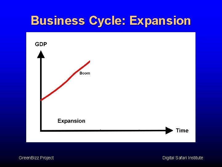 Business Cycle: Expansion Green. Bizz Project Digital Safari Institute Business Cycle: Expansion Green. Bizz Project Digital Safari Institute
