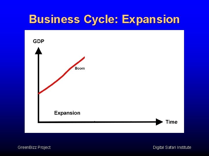 Business Cycle: Expansion Green. Bizz Project Digital Safari Institute 