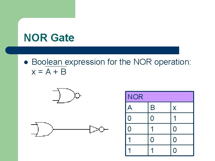 NOR Gate l Boolean expression for the NOR operation: x=A+B NOR A B x