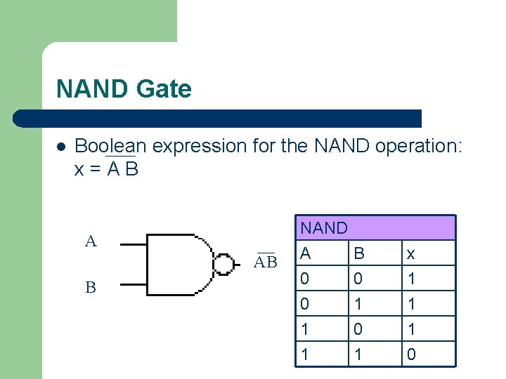 NAND Gate l Boolean expression for the NAND operation: x=AB A AB B NAND NAND Gate l Boolean expression for the NAND operation: x=AB A AB B NAND