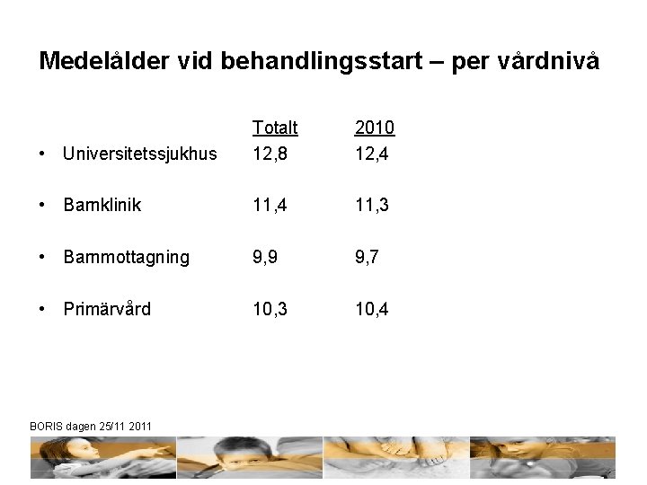 Medelålder vid behandlingsstart – per vårdnivå • Universitetssjukhus Totalt 12, 8 2010 12, 4