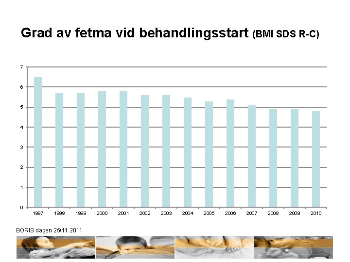 Grad av fetma vid behandlingsstart (BMI SDS R-C) 7 6 5 4 3 2