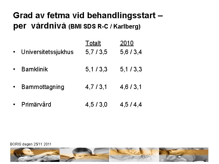 Grad av fetma vid behandlingsstart – per vårdnivå (BMI SDS R-C / Karlberg) •