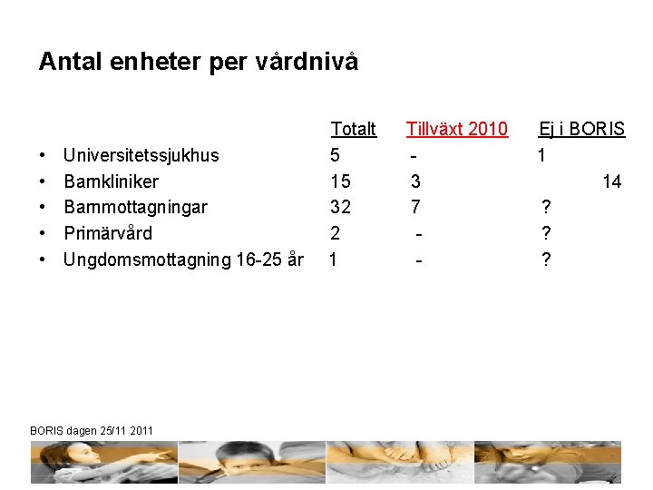 Antal enheter per vårdnivå • • • Universitetssjukhus Barnkliniker Barnmottagningar Primärvård Ungdomsmottagning 16 -25