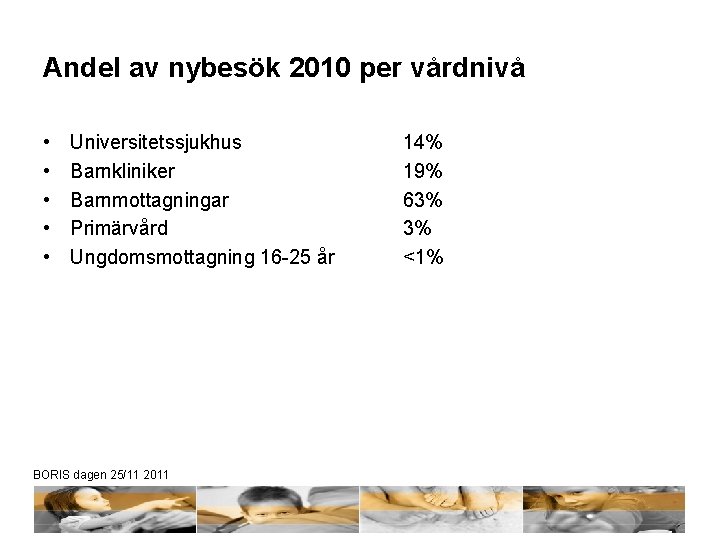 Andel av nybesök 2010 per vårdnivå • • • Universitetssjukhus Barnkliniker Barnmottagningar Primärvård Ungdomsmottagning