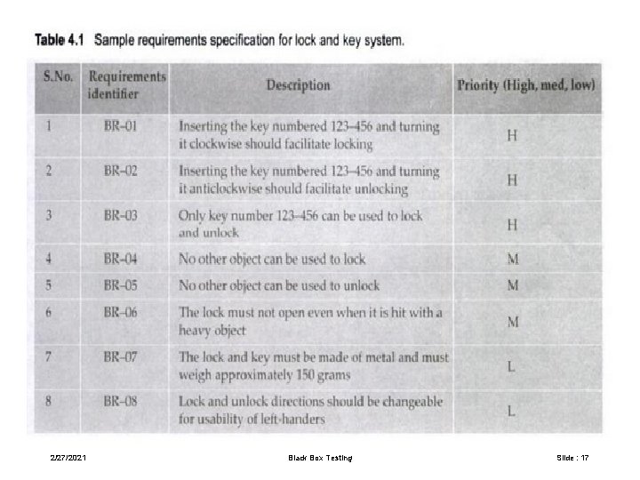 2/27/2021 Black Box Testing Slide : 17 