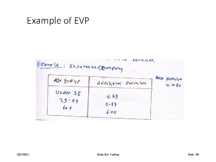 Example of EVP 2/27/2021 Black Box Testing Slide : 39 