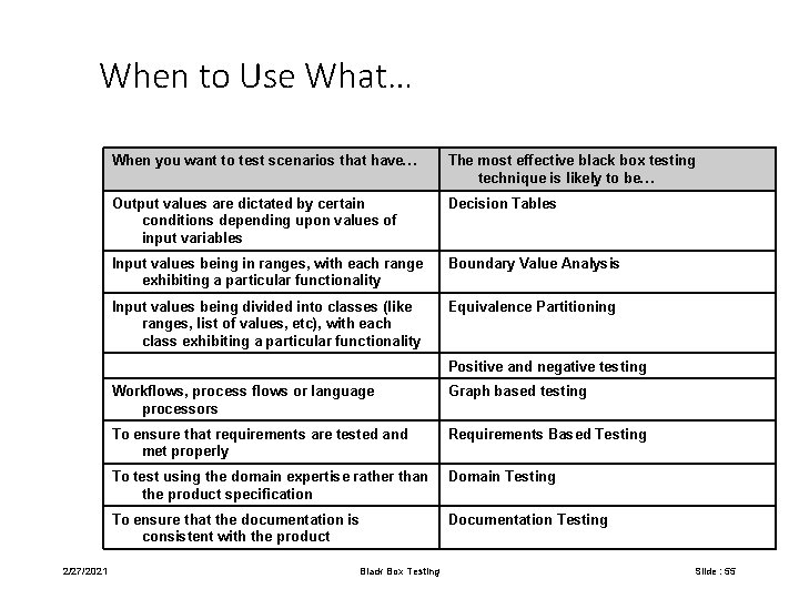 When to Use What… When you want to test scenarios that have… The most