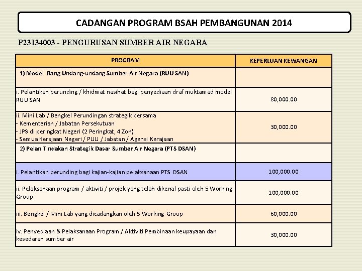 CADANGAN PROGRAM BSAH PEMBANGUNAN 2014 P 23134003 - PENGURUSAN SUMBER AIR NEGARA PROGRAM KEPERLUAN