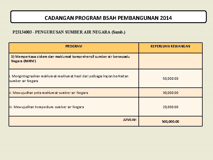 CADANGAN PROGRAM BSAH PEMBANGUNAN 2014 P 23134003 - PENGURUSAN SUMBER AIR NEGARA (Samb. )
