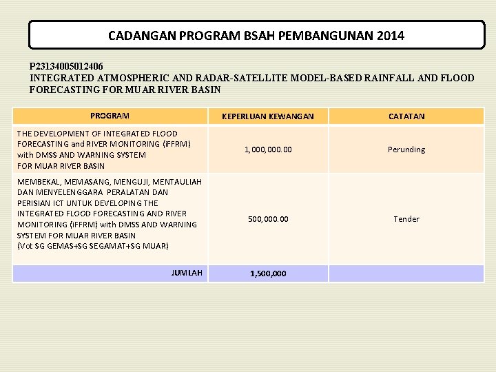 CADANGAN PROGRAM BSAH PEMBANGUNAN 2014 P 23134005012406 INTEGRATED ATMOSPHERIC AND RADAR-SATELLITE MODEL-BASED RAINFALL AND