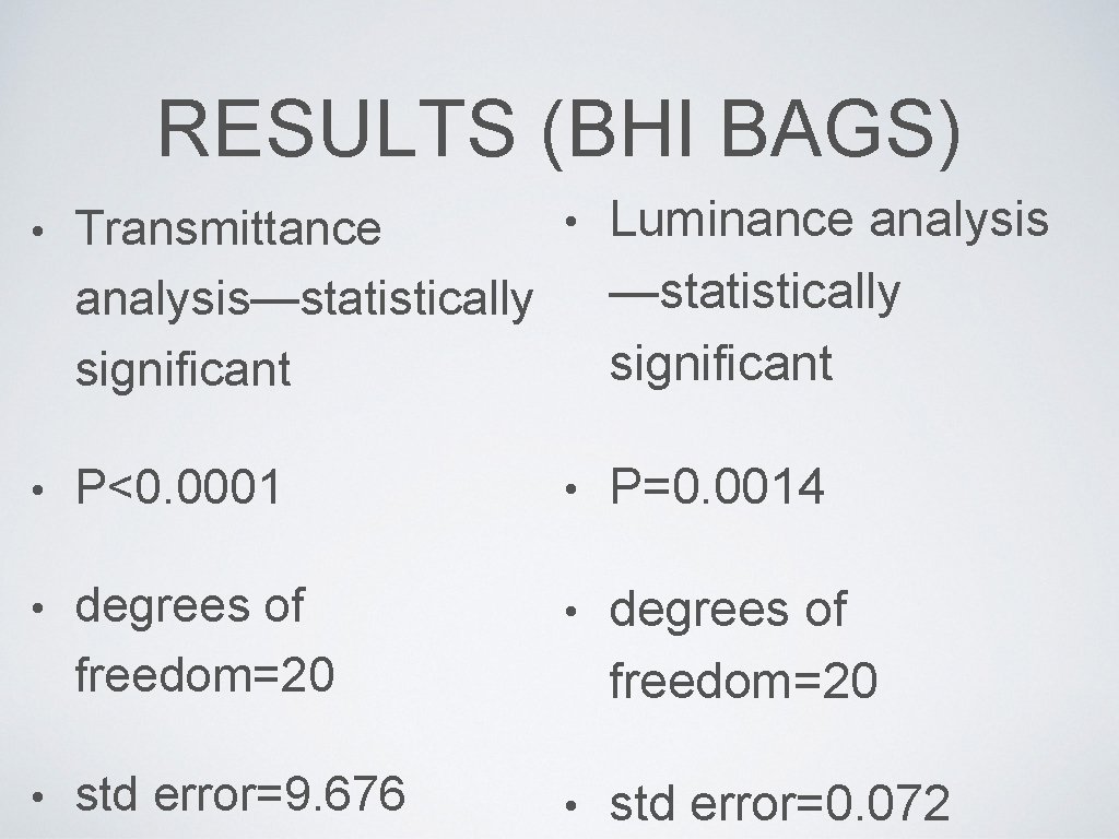 RESULTS (BHI BAGS) • • Luminance analysis Transmittance —statistically analysis—statistically significant • P<0. 0001