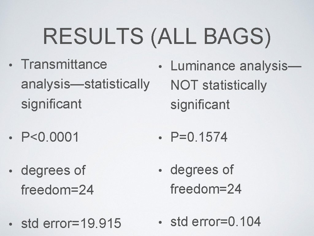 RESULTS (ALL BAGS) • Transmittance • Luminance analysis—statistically NOT statistically significant • P<0. 0001